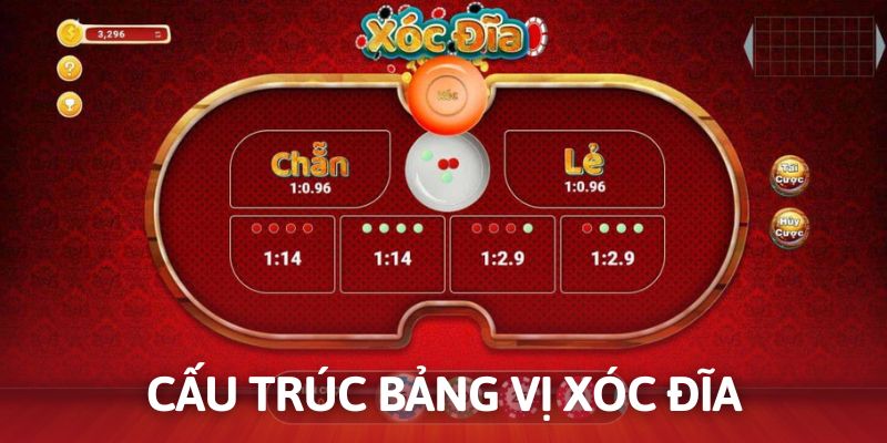 Cấu trúc cơ bản của bảng vị xóc đĩa thành viên mới cần nắm bắt